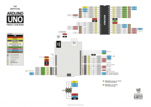 Arduino-Pinoutv2_2