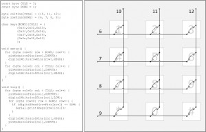 Schema eines Matrix Keypad sowie ein rudimentärer Arduino Sketch um gedrückte Tasten via Serial auszugeben